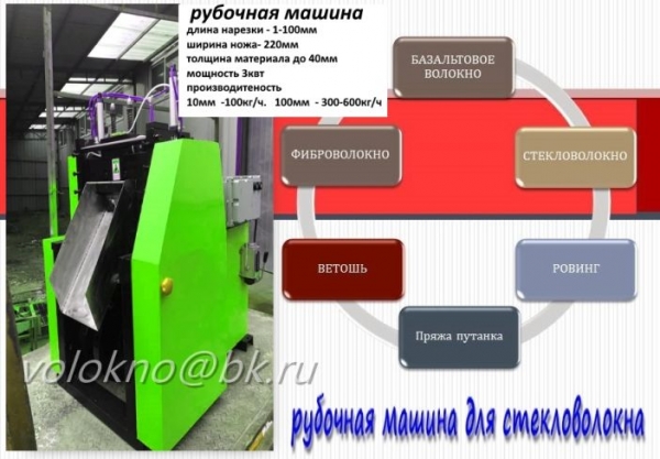 рубочная машина для стеклОволокна